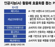 엔데믹에 주춤한 커머스…AI 초개인화로 승부수 띄운 스타트업은?