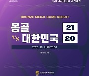 한국 3x3 남자농구 메달 획득 실패, 몽골과의 동메달결정전 1점차 패배, 이원석 9점 분전