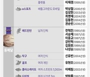 [그래픽] 2022 항저우 아시안게임 오늘의 메달(1일)