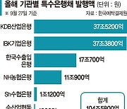 [fn마켓워치] 정책금융 공급 특은채 발행 100조원 넘었다