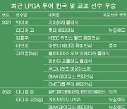 [표] 최근 3년간 LPGA투어 한국 및 교포 선수 우승 일지…유해란 '월마트 NW 아칸소 챔피언십' 우승