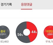 한국 포털인데, 中 응원이 더 많다…국민의힘 "'차이나 게이트' 떠올라"