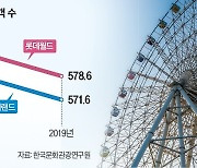 저출산 극복 카드…테마파크 "팬덤 마케팅"