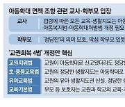 "정당한 지도 기준은"…교사·학부모 이견