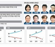 4년전 103 대 17 콜드게임 … 수도권 격전지 20곳이 다수당 결정