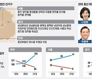 190일 남은 총선…여야 승패 가를 격전지는 20곳