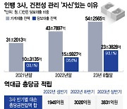 연체율 오름세에도 "관리 가능"...인뱅들 자신있는 이유