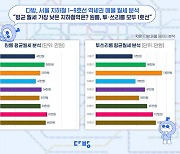 서울 역세권 빌라 월세, 1호선 주변이 가장 싸다