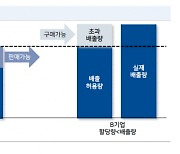 국내 시장 커지는데···바닥 기는 해외 배출권 ETF