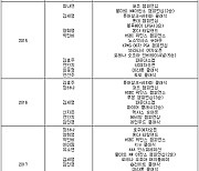 [표] 최근 10년간 LPGA 투어 한국 선수 우승 일지