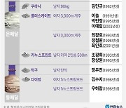 [그래픽] 2022 항저우 아시안게임 오늘의 메달(2일)