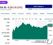 테슬라 판매 예상 하회에도 골드만 기술주 추천으로 0.55%↑(상보)