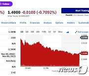 ‘차익 실현’ 최근 급등했던 니콜라 오늘은 10%↓(상보)