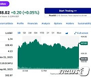 골드만삭스 '강력 매수' 추천, 엔비디아 3% 급등