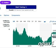 엔비디아 3% 급등, 필라델피아반도체지수 0.42%↑(상보)