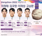 [그래픽] 2022 항저우 아시안게임 육상 남자 400m 계주 동메달-이정태·김국영·이재성·고승환