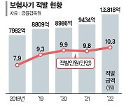 '여야 대립'에 막힌 실손보험 간소화법·보험사기 방지법… 연내 통과될까