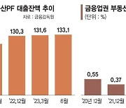 정부 PF사업장 추가지원, 단기 처방 그치나