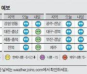 [오늘의 날씨] 10월 3일