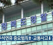 충북 추석연휴 중요범죄↑·교통사고↓