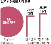 SKT, 日 반려동물 진료시장 진출