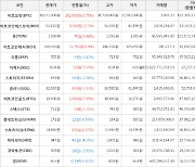 가상화폐 비트코인 282,000원 상승한 38,071,000원에 거래