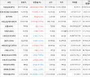 가상화폐 비트코인에스브이 53,590원(+22.1%) 거래중