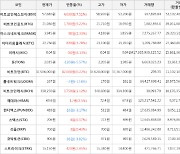 가상화폐 비트코인골드 상승세... 전일대비 +9.22%