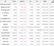 가상화폐 비트코인 37,687,000원(+0.7%) 거래중