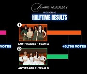 '드림아카데미', 오늘 투표로 르세라핌 곡 미션 승자 가린다