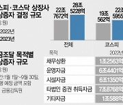 개미 돈으로 빚 갚는 유증, 올 들어 3배 급증