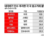 글로벌 MZ 겨냥한 네이버, 중고거래 삼각편대 구축