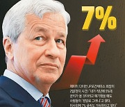 [사설]월街 “금리 7% 시대”… 민간도 정부도 빚 무서운 줄 모르는 韓