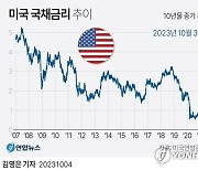 [fn사설] 금융 불안정 대비 은행·가계·기업 유동성 점검할 때