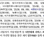 물류센터·조선소에 이음5G 주파수 할당…“로봇 수십대 제어”