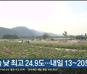 울산 오늘 낮 최고 24.9도…내일 13~20도