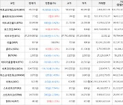 가상화폐 모스코인 34원 상승한 138원에 거래