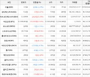 가상화폐 비트코인 37,399,000원(+0.54%) 거래중