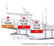 [단독]어선원 77%, ‘소음성 난청’ 위험에 노출…“예방조치 시급”