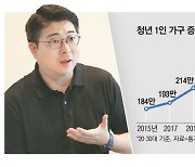 1인가구 늘자 주거 해결사 '코리빙' 뜬다