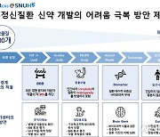 "신경·정신질환 신약개발 촉진"…‘유효성평가센터’ 구축