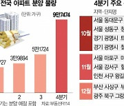 4분기 9만여가구···미뤘던 분양 쏟아진다 [집슐랭]