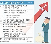 '반토막' 난 美 국채 ETF…금리 하락 베팅 괜찮을까?