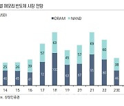 "반도체, 내년 수요 회복으로 가격 반등…'비중확대'"