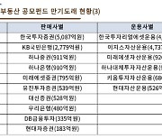 해외부동산 공모펀드 수익률 급락…"리파이낸싱 펀드 도입해야"