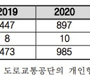 `공유 킥보드` 확대에 관련 사고 5년새 10배 급증