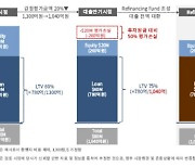 '1조 묶인' 해외부동산 공모펀드, 반토막 위기…"제2의 펀드사태 조짐"