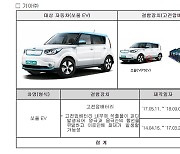 국토부, 기아·스텔란티스 등 7,913대 리콜