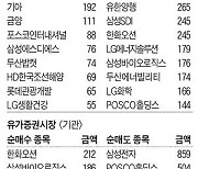 [주식 매매 상위 종목 및 환율] 2023년 10월 4일자