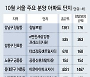 전국 아파트 4만6000채 분양… 청약 온기에 대기물량 쏟아져